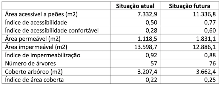 RESPOSTA À CARTA ABERTA QUE A DIREÇÃO DO NÚCLEO DE VILA REAL DA QUERCUS ENDEREÇOU AO EXECUTIVO MUNICIPAL