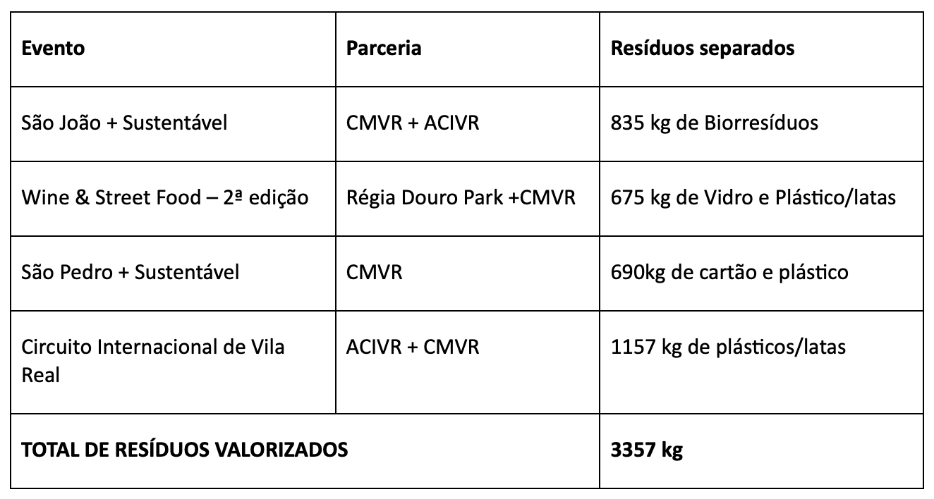 festas sustent